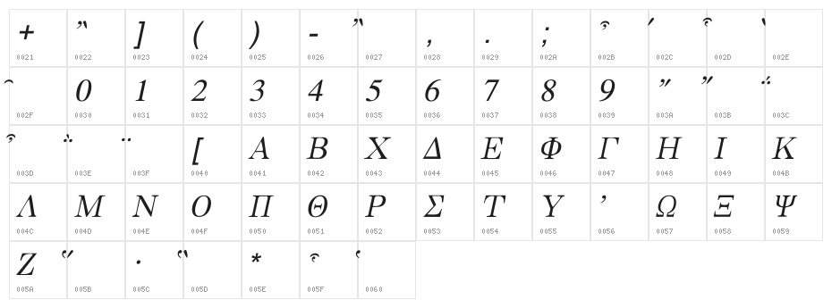 Bwgrki Character Map