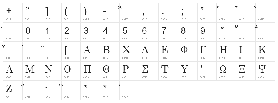 Bwgrkl Character Map