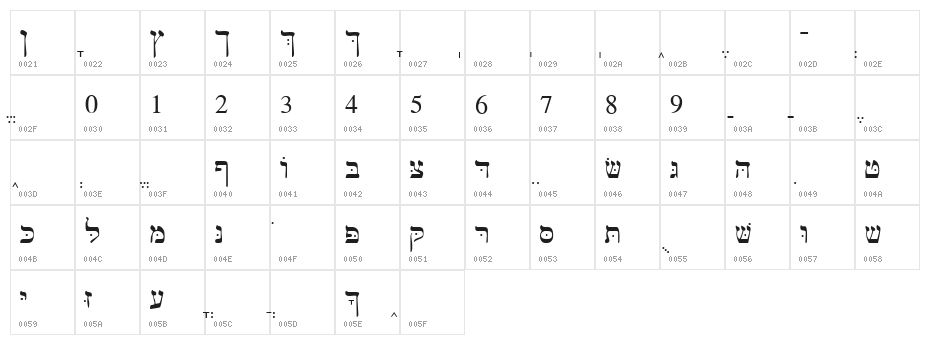 Bwhebb Character Map