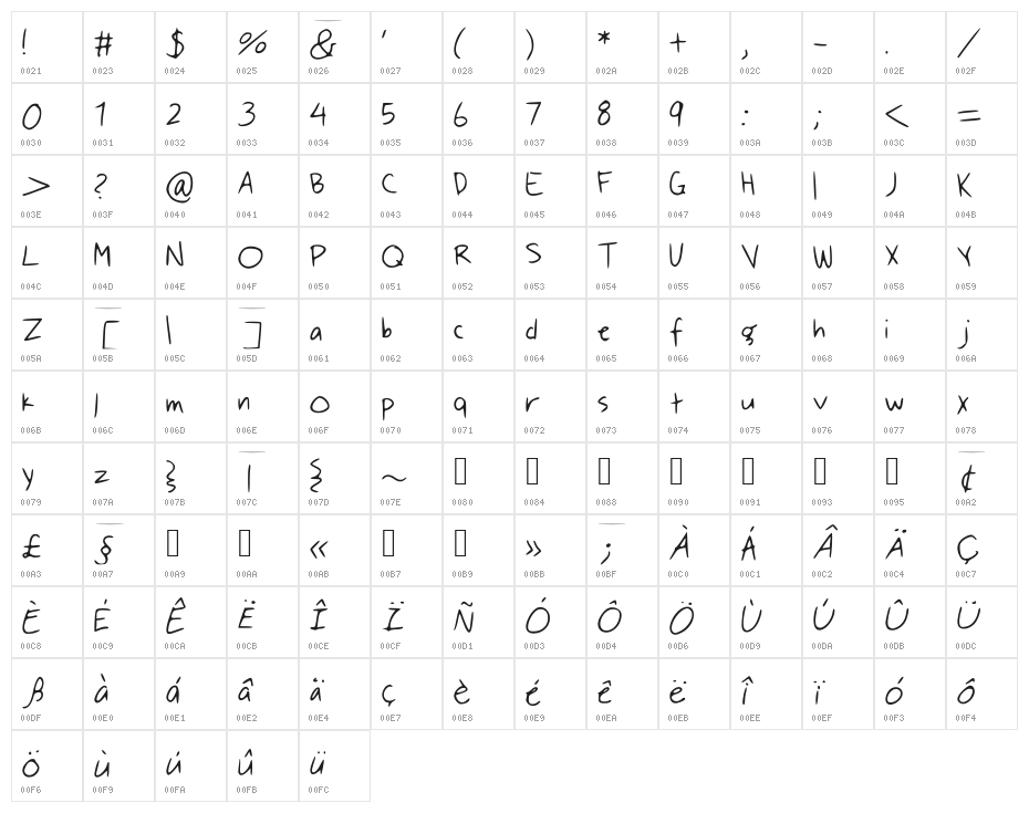 ByMyHand Character Map