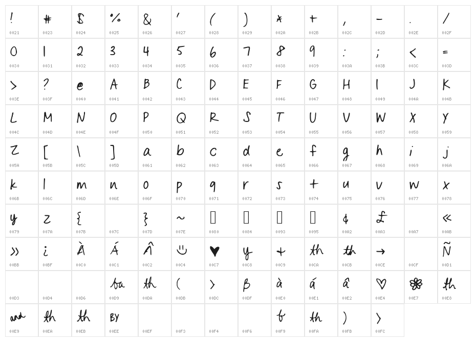 BySamantha_Print Character Map