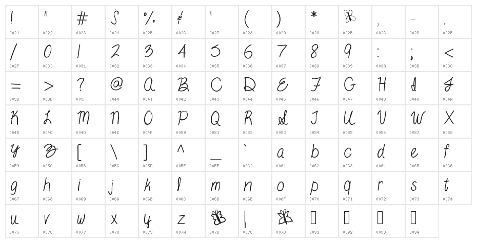 ByTheButterfly Character Map