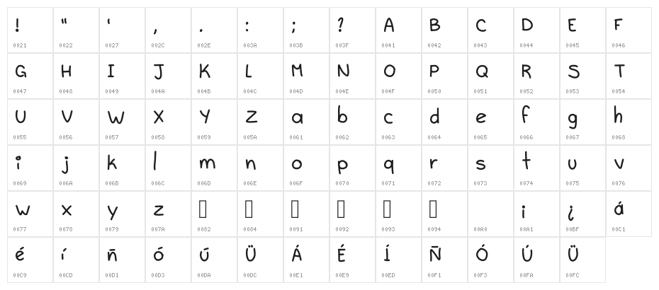 Byastrales Regular Character Map