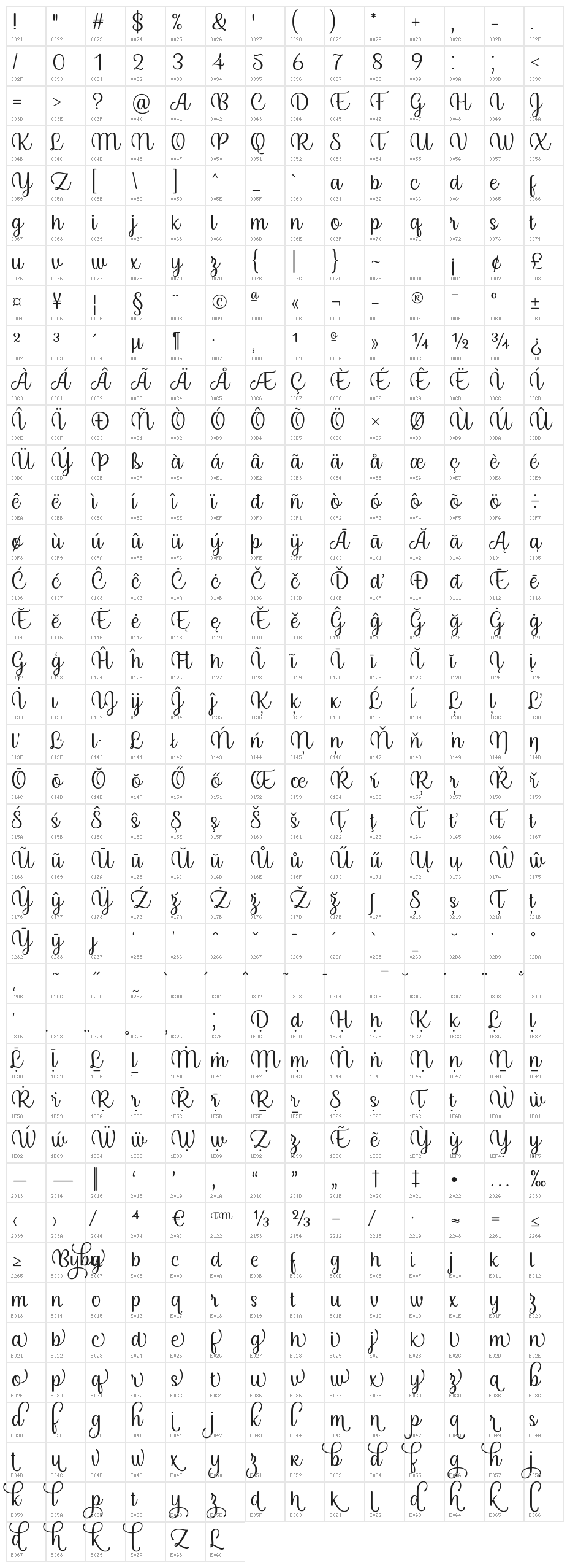 Byby Character Map