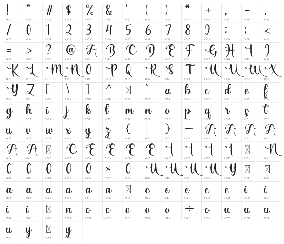 Byebye Honey Character Map