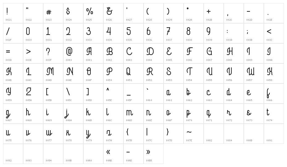 Byemalkan Character Map