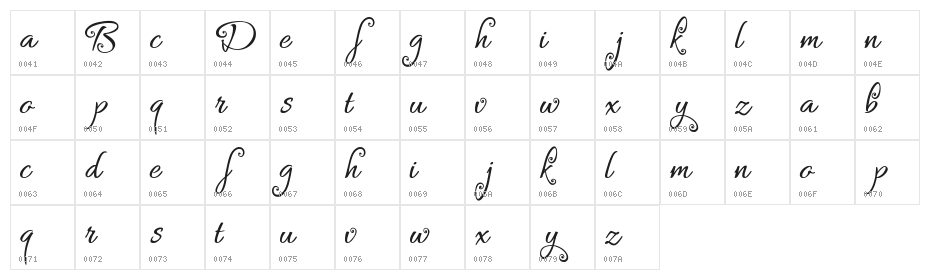 Bykars Demo Character Map