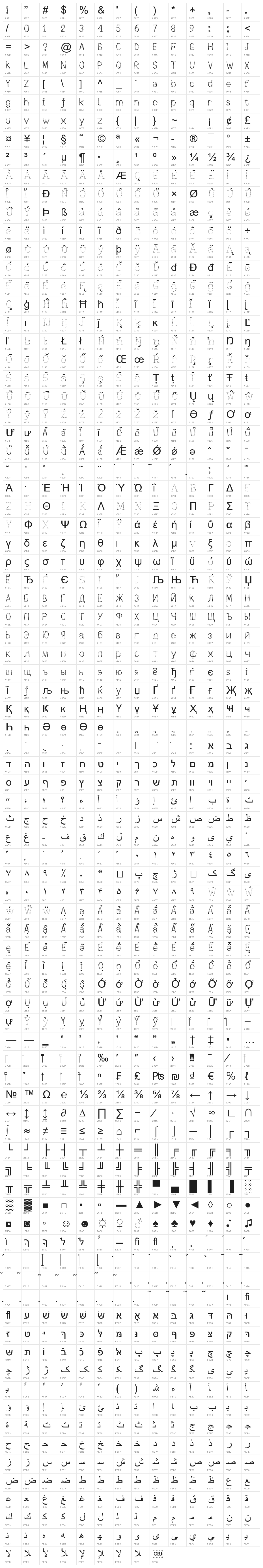 BymberangiykasFull Character Map