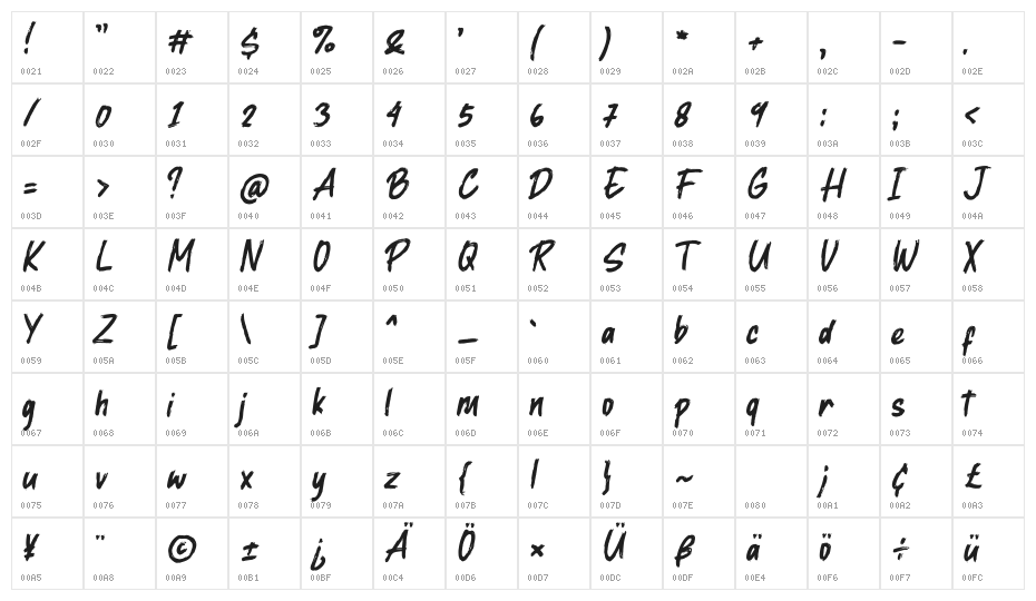 Byonlhy Regular Character Map