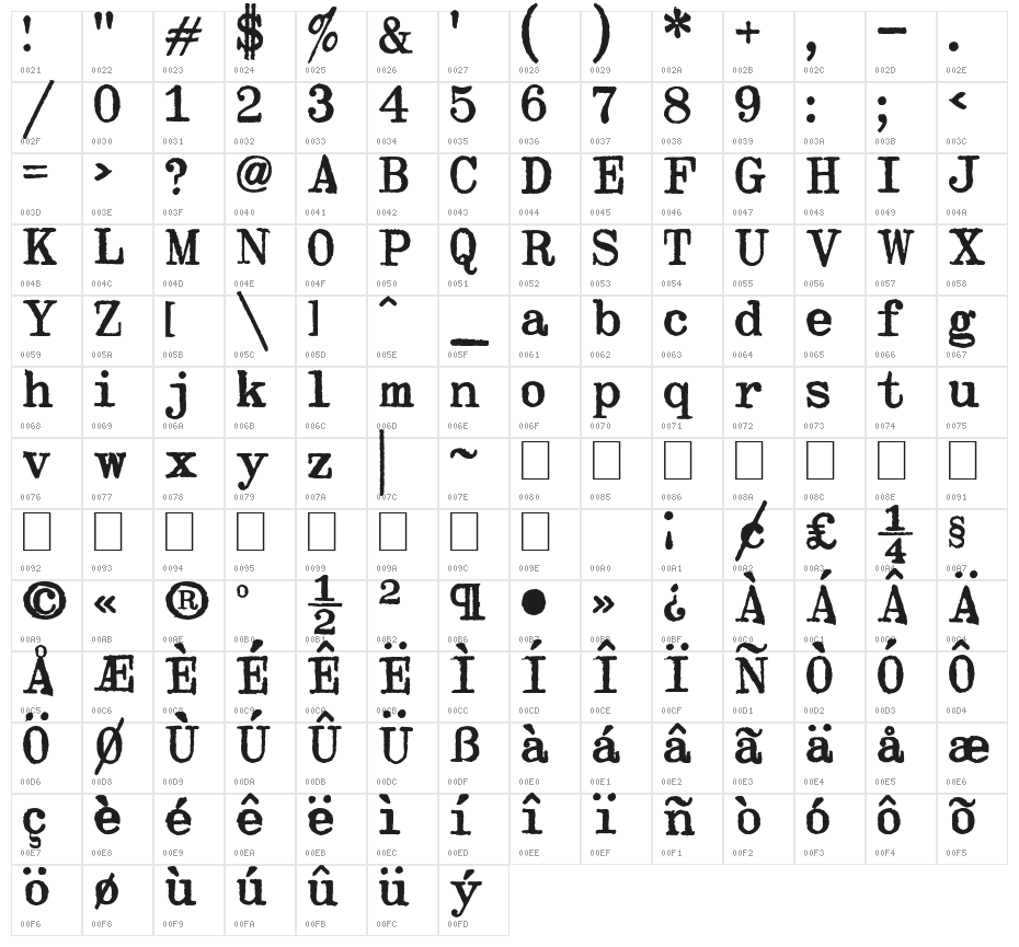 Byron Mark II Character Map