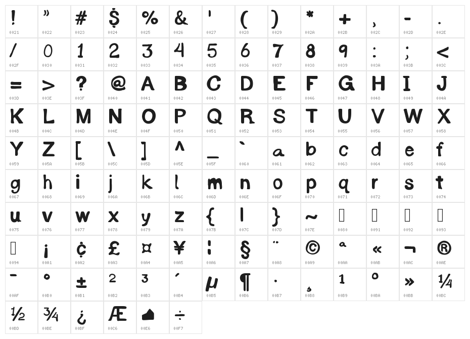 ByronRecCon Character Map