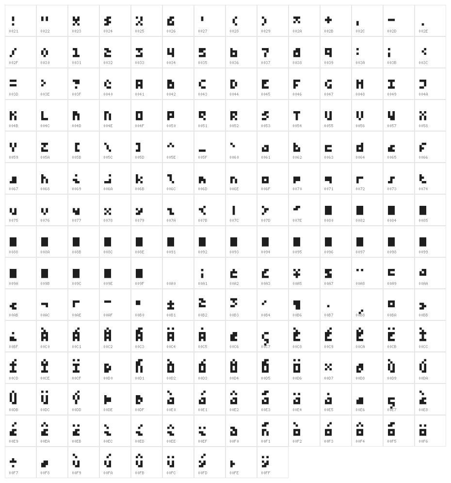Bytesized Regular Character Map