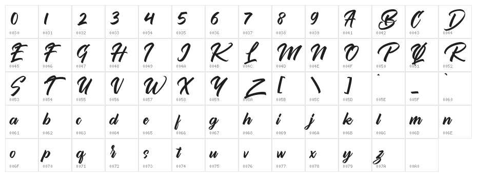 Bythemis Quertas Personal Use 1 Character Map
