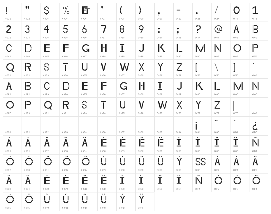 Byzantine Empire Character Map