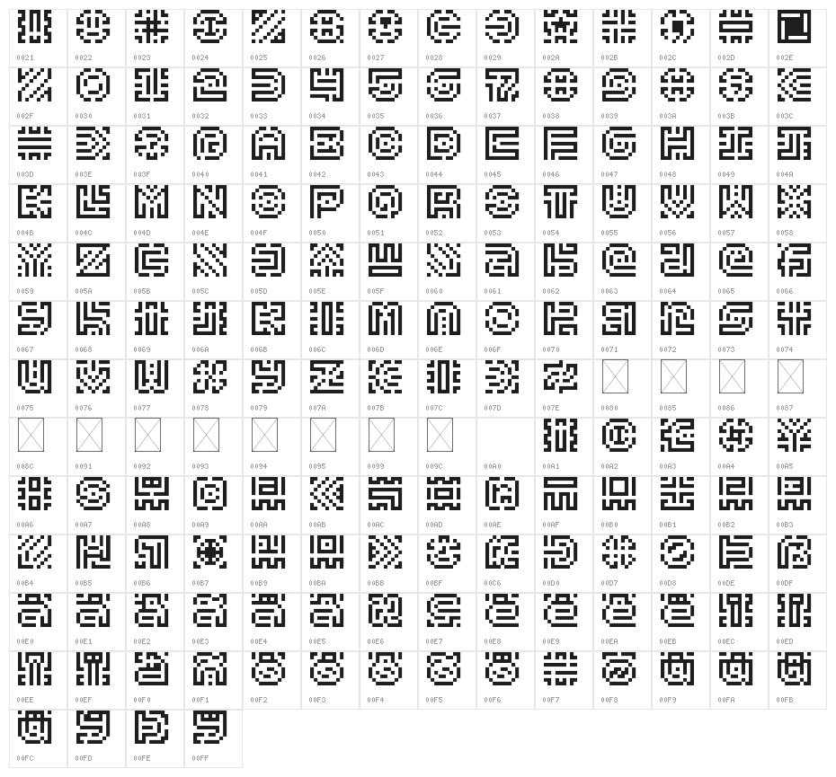 Byzantine Exasperation Regular Character Map