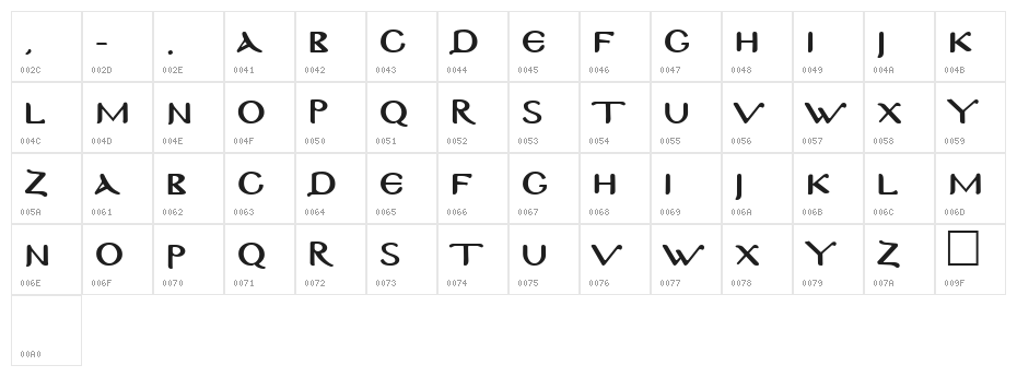 Byzantine-Normal Character Map