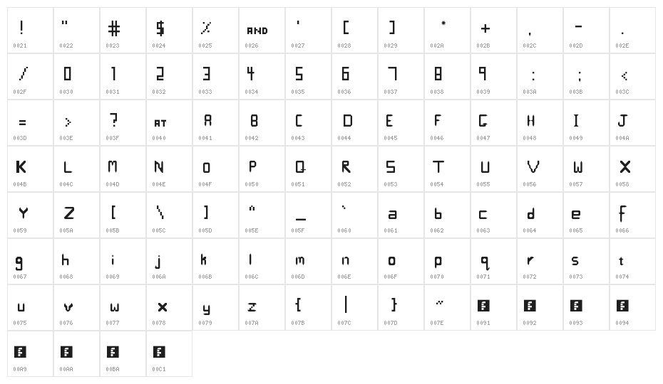 bygbv76tgbvftr7vg6ty Regular Character Map