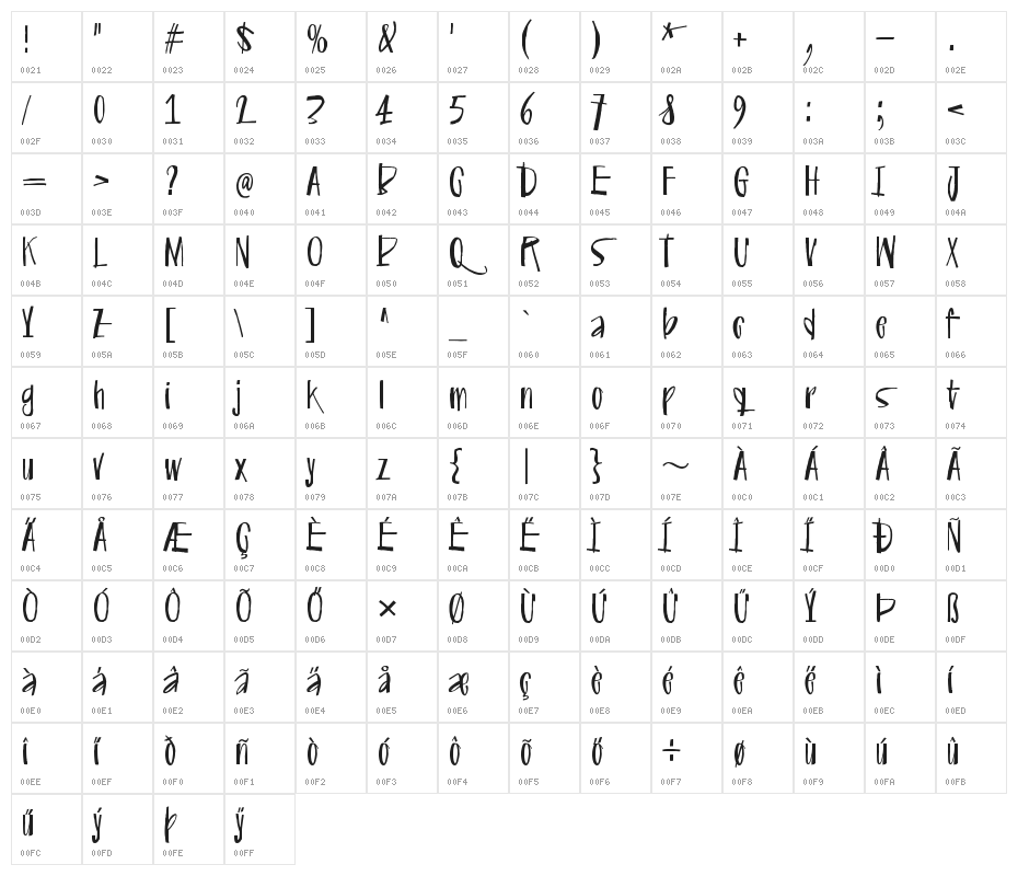 C with acute Character Map