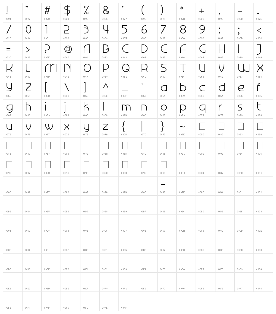C7nazara Character Map