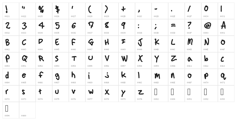 C808s Regular Character Map