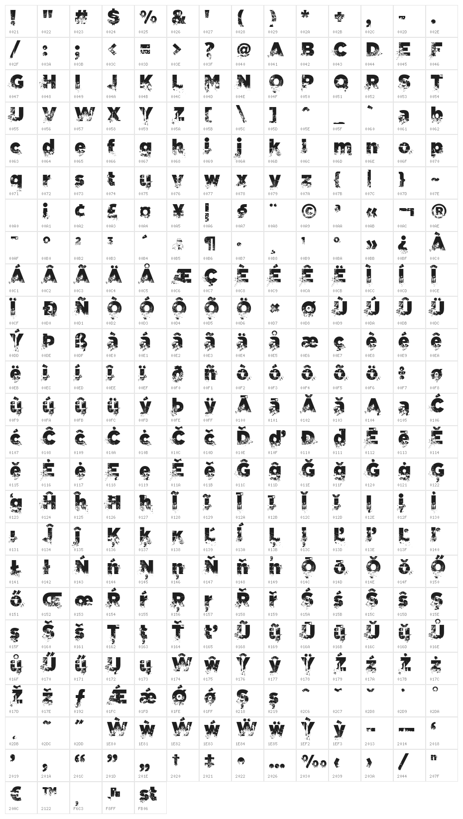 C.A. Gatintas Character Map