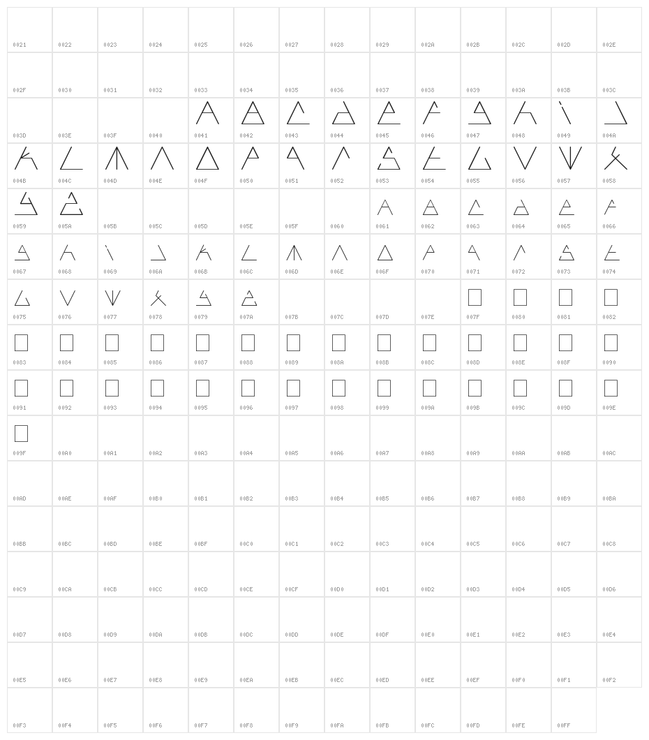 Cécile Character Map