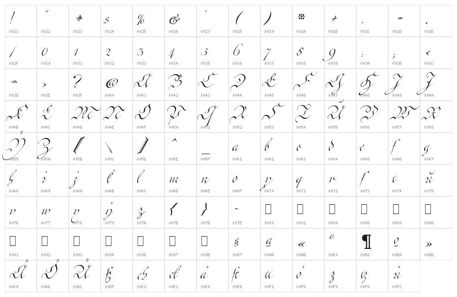 Cöntgen Kanzley Character Map