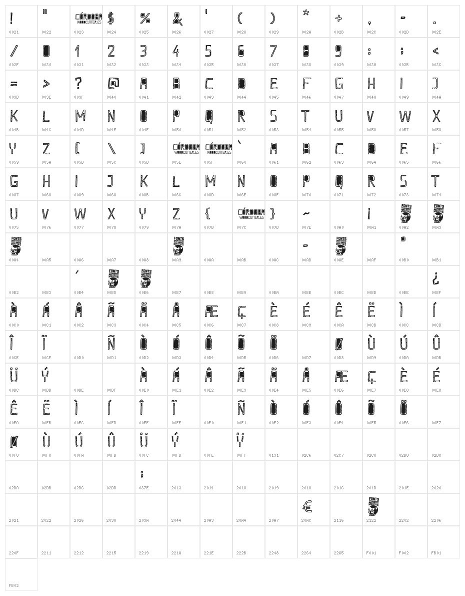 Córdoba Character Map