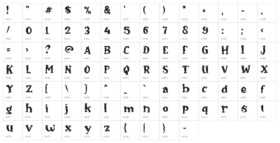 c Cisory Character Map