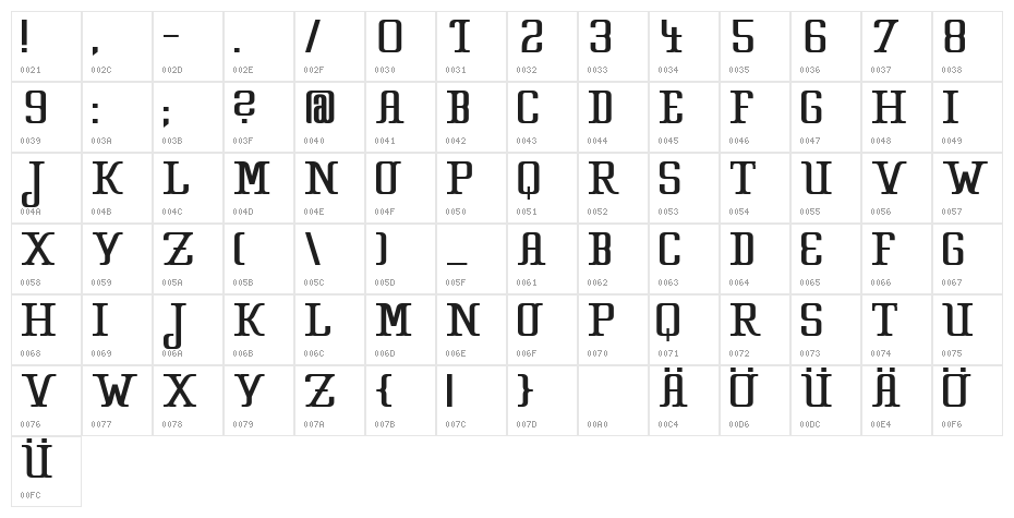 CA Strongman Character Map