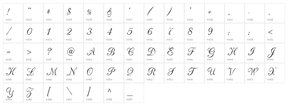 CAC Champagne Character Map