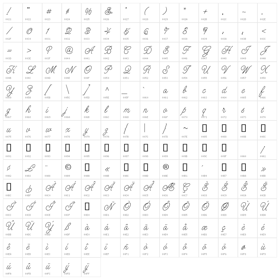 CAC Lasko Even Weight Character Map