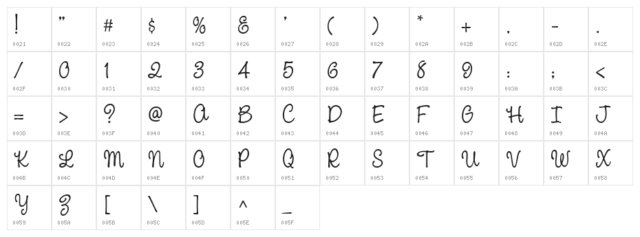 CAC Pinafore Character Map