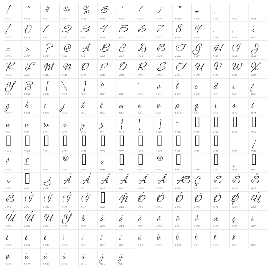 CAC Shishoni Brush Character Map