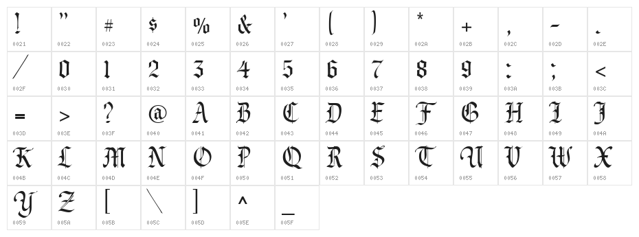CAC Valiant Character Map