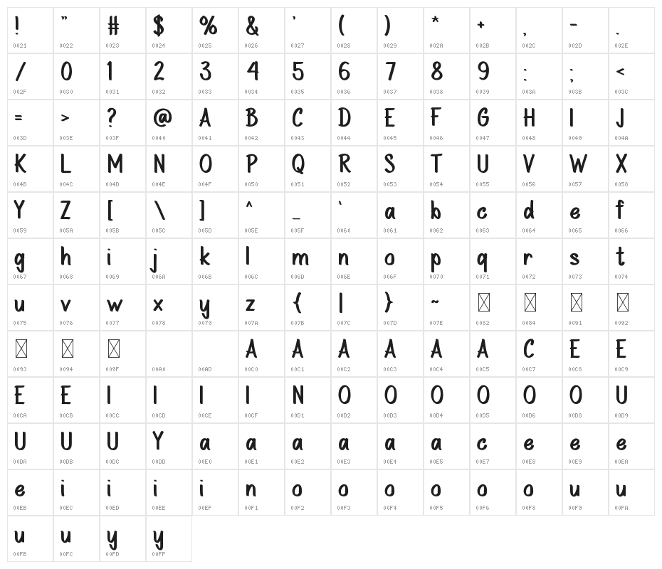 CAFE-RACER Character Map