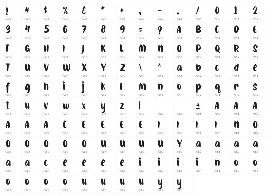 CAIBOJOG Character Map