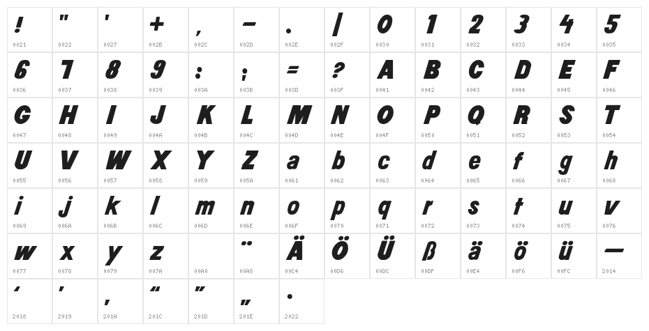 CAKissKissBangBang Character Map