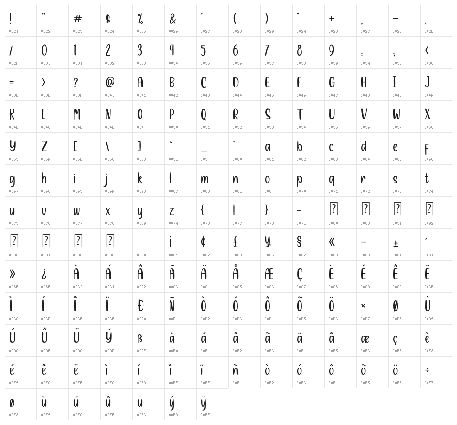 CANDY PUTRI Character Map
