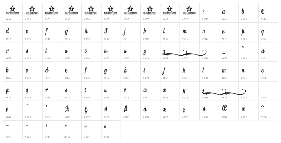 CANDYINC Character Map