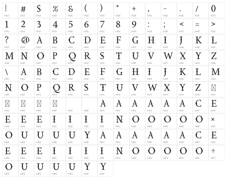 CAPORION Character Map
