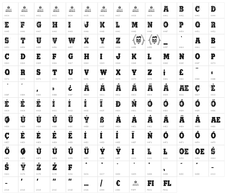 CAPTAIN BARBER PERSONAL USE Character Map