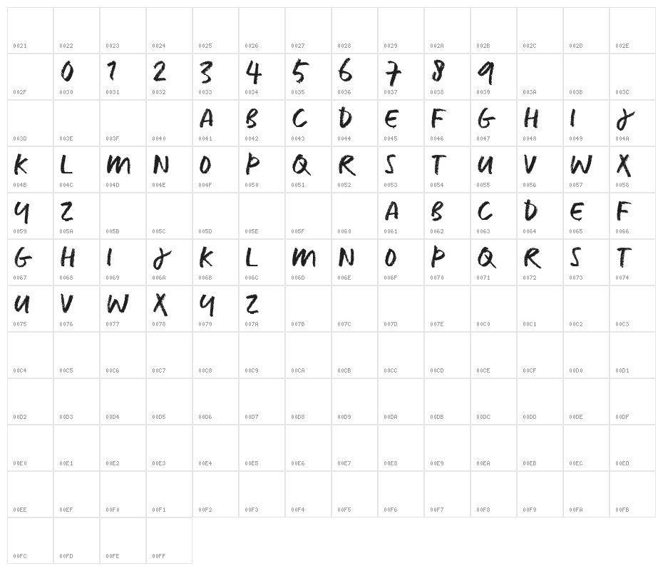 CAPUT_TRIAL Character Map