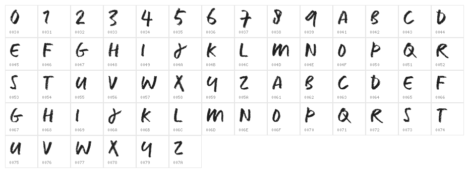 CAPUT_TRIAL Character Map