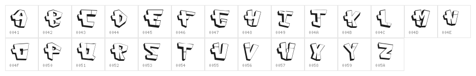 CAPconstruct Character Map