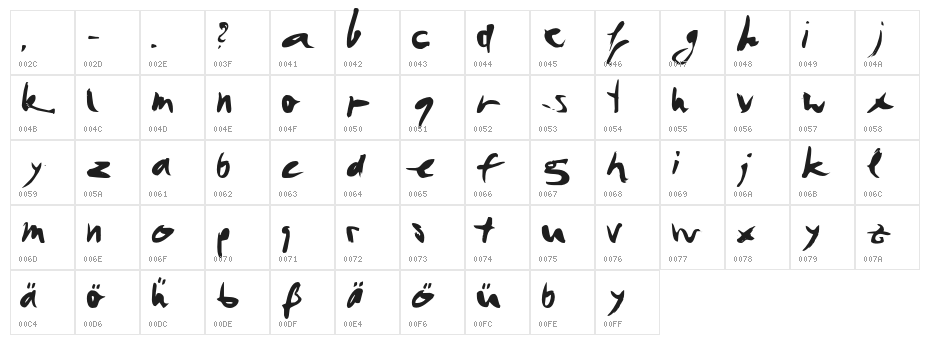 CAPlushy Character Map