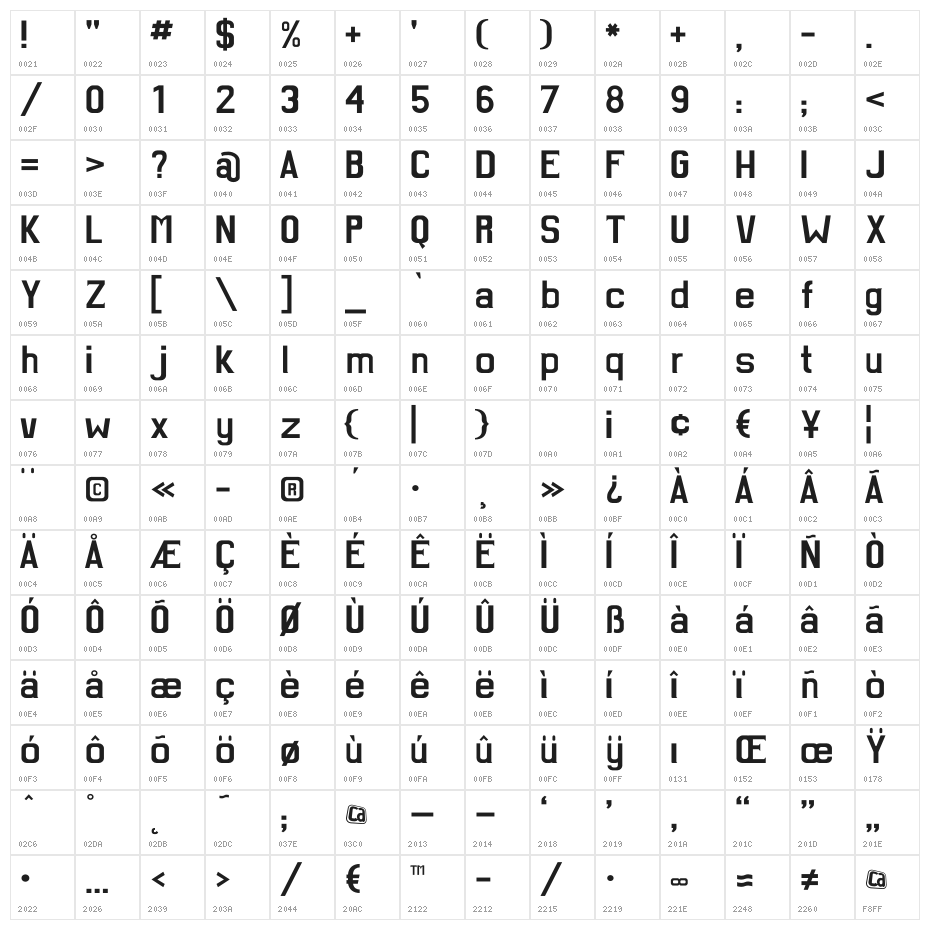 CAPussyGalore Character Map