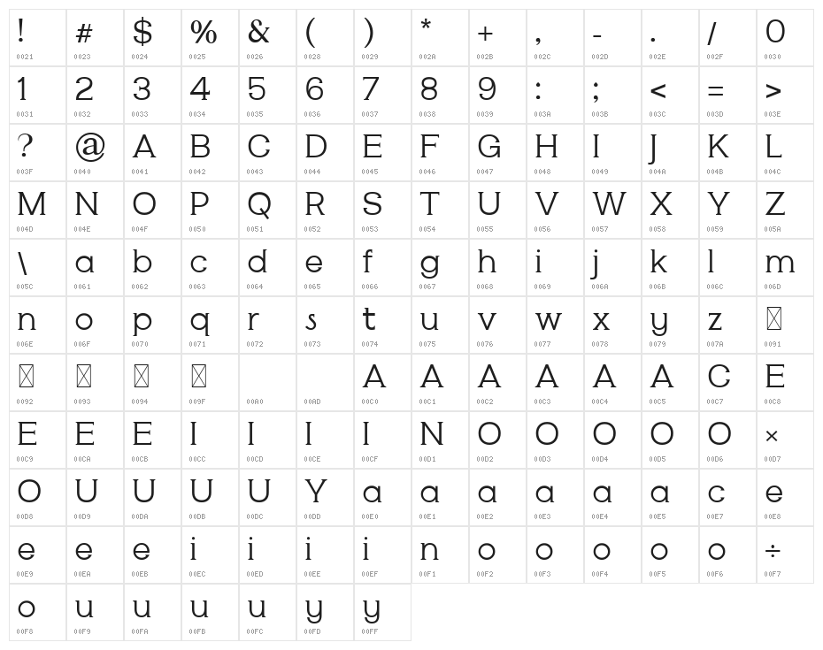 CARDOVA Character Map