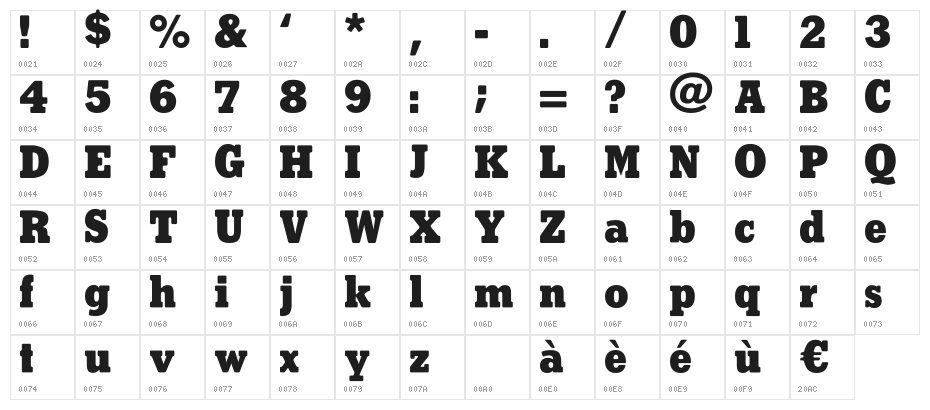 CARERRA Jones Character Map
