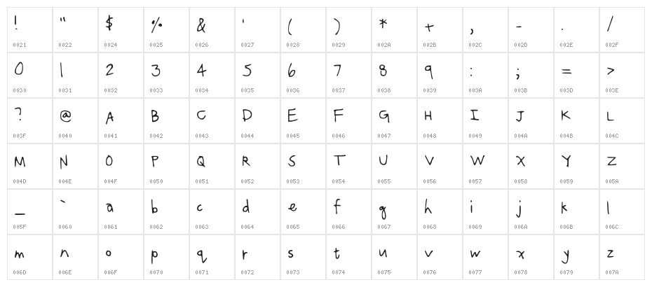 CARO Medium Character Map